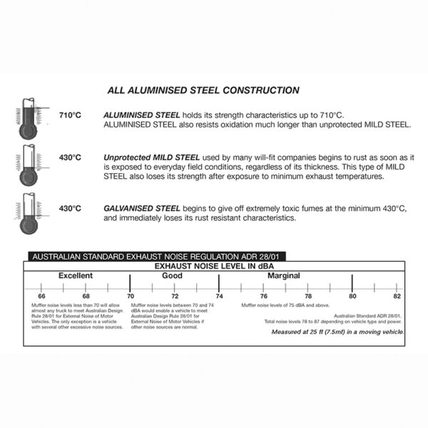 SPARECO Exhaust Muffler Features